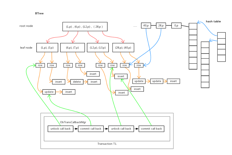 存储图片 1.png 存储图片 1.png