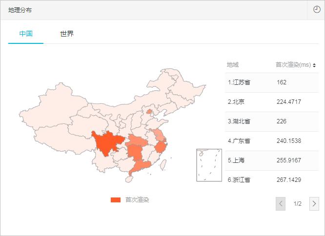Geo View