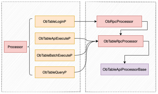 Class diagram for implementation of operation types
