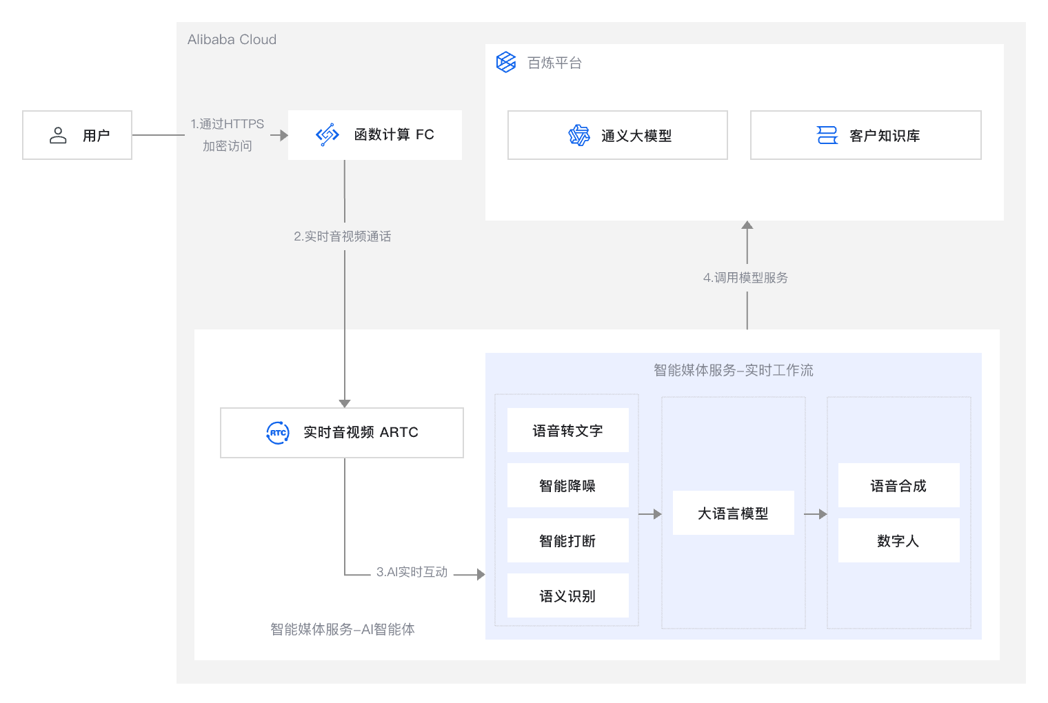 AI智能体实时语音互动备份@2x