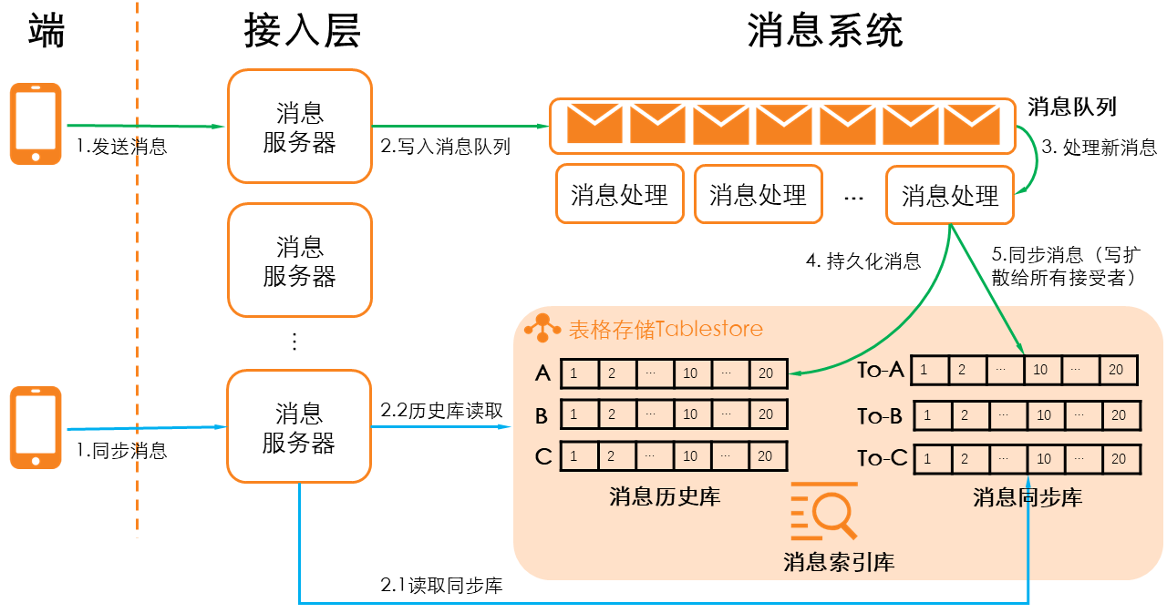 fig_20220518_im