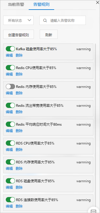 集群拓扑告警规则面板