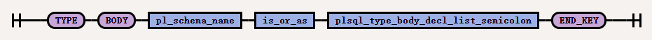 plsql_type_body_source