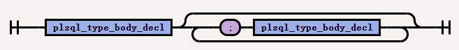 4plsql_type_body_decl_list
