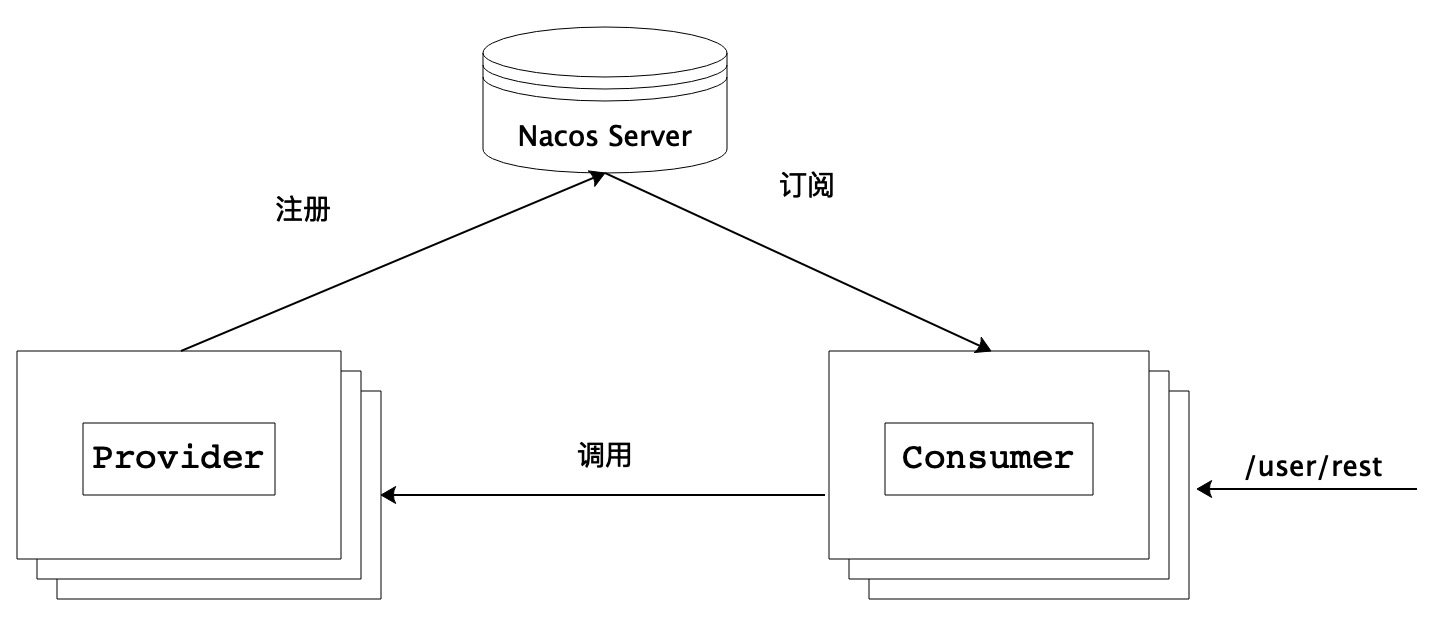 将Spring Cloud应用从开源Nacos迁移到MSE Nacos