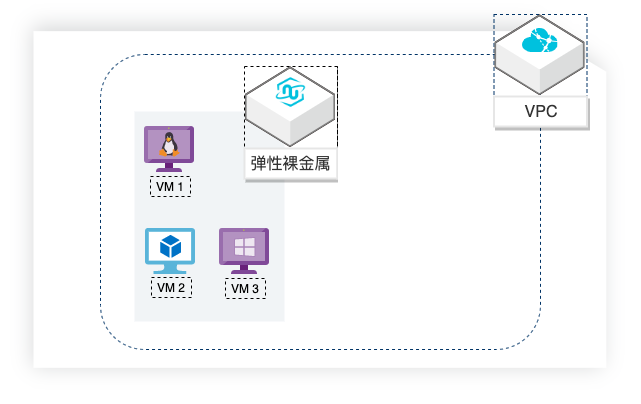 Hyper-V on 弹性裸金属