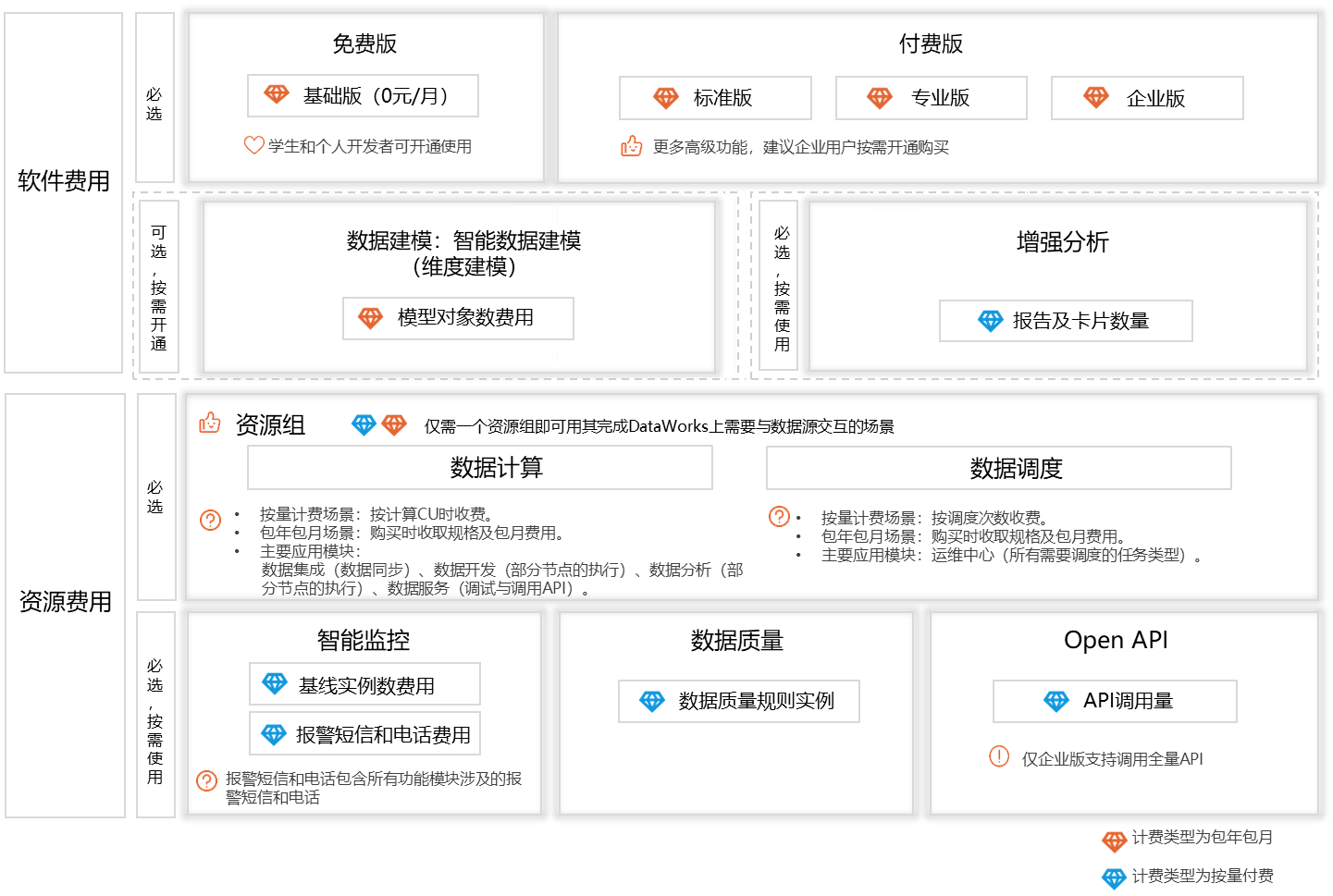 費用組成