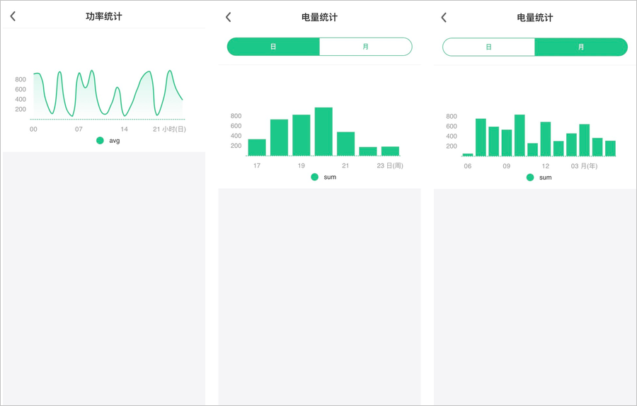 Statistics charts