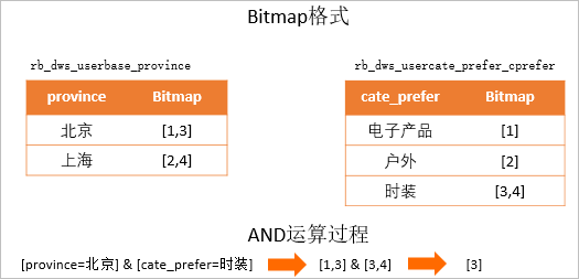Bitmap计算