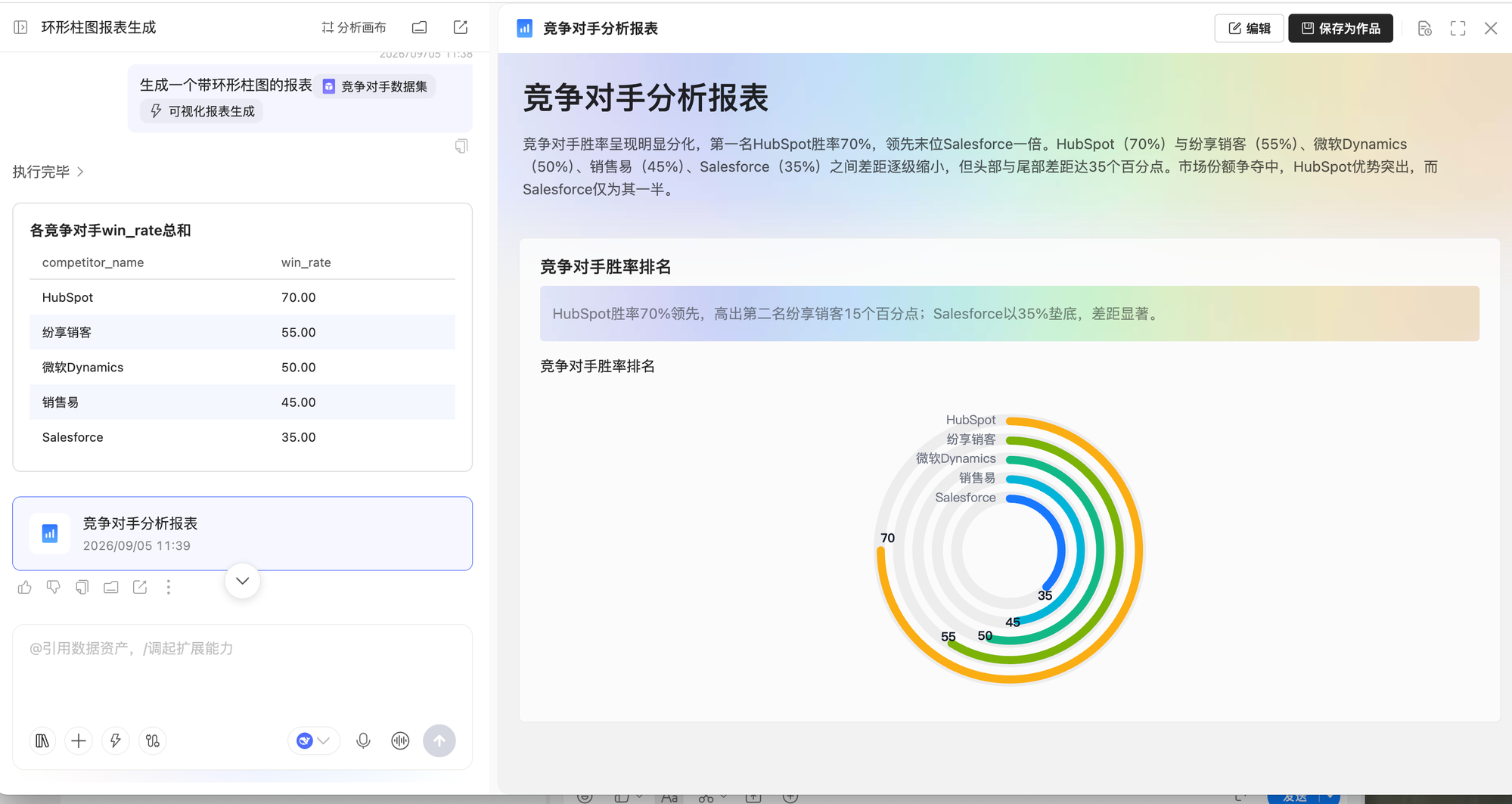 AIPro 生成 AI 报表:竞争对手分析报表中使用环形柱图展示胜率排名