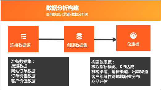 保险驾驶舱