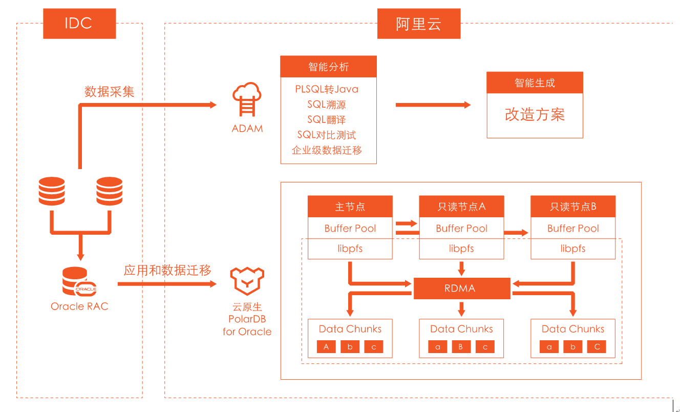 解决方案
