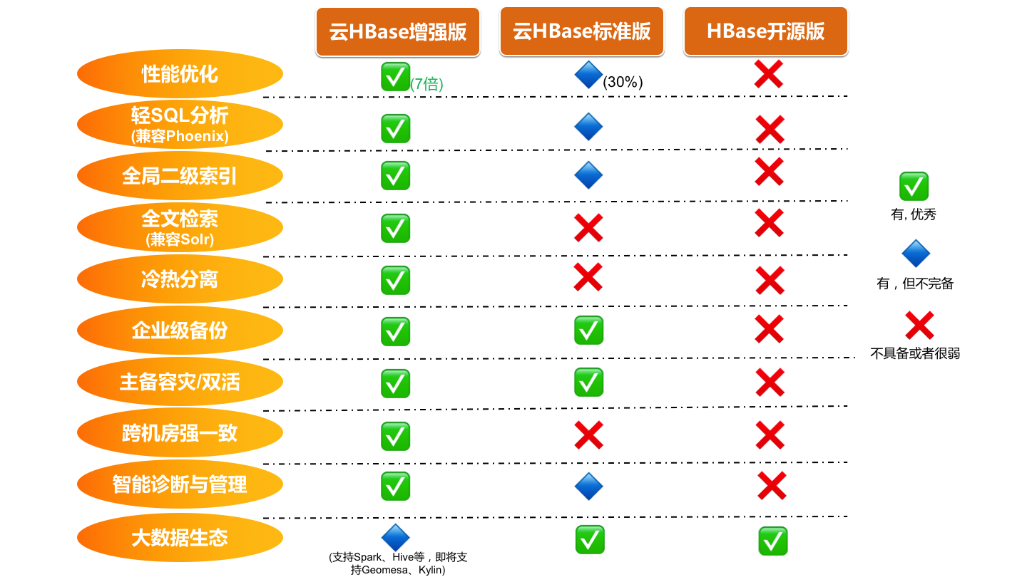 功能详情