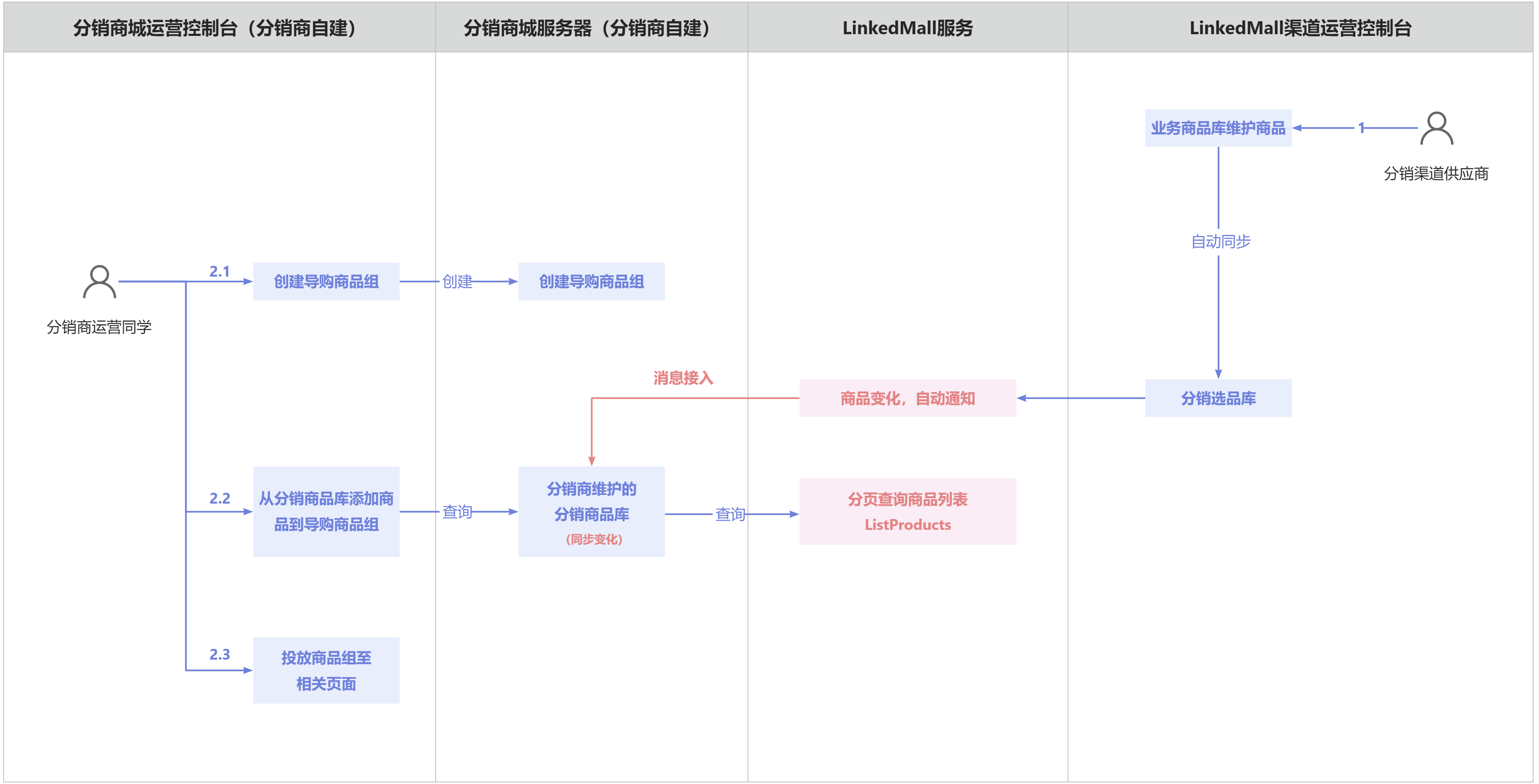 yuque_diagram (8).jpg