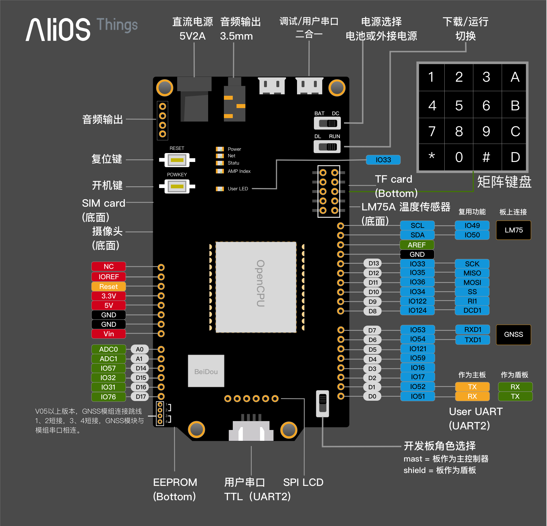 HaaS600Kit开发板示意图-中文V05
