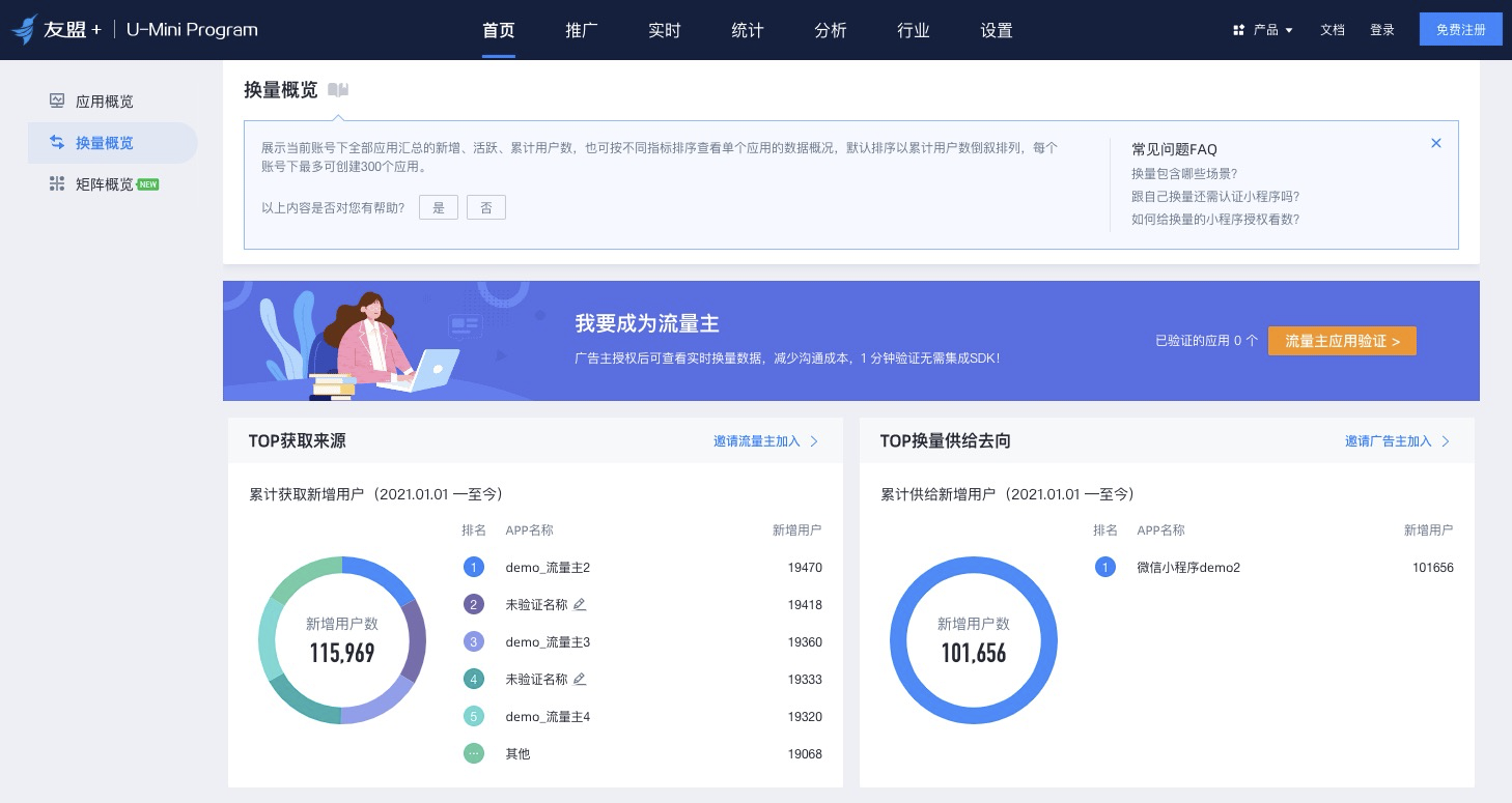 换量概览