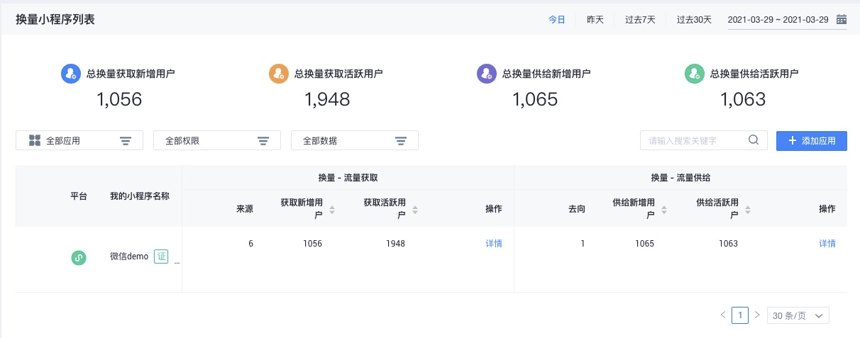 换量列表