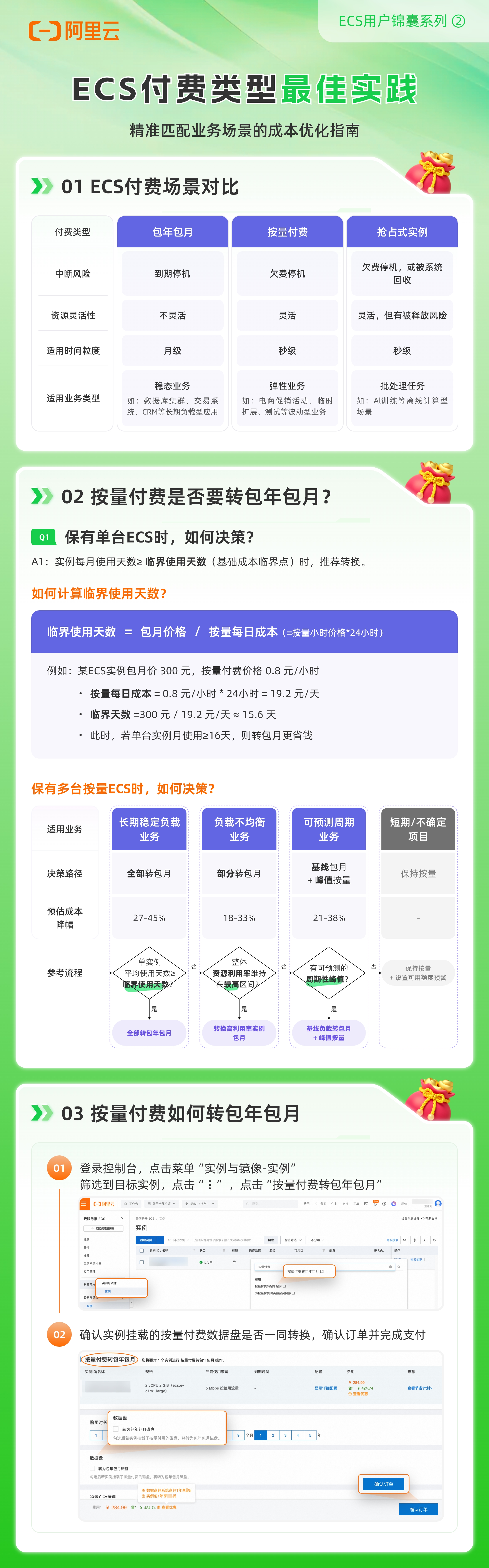 2_付费类型最佳实践