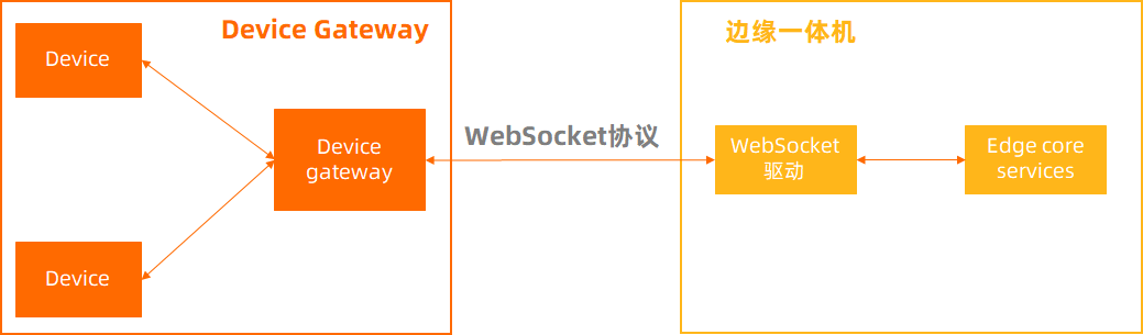 新版-WebSocket驱动示意图2