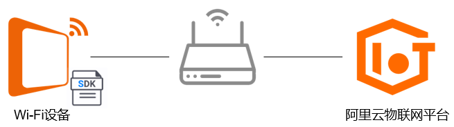 WiFi Device 