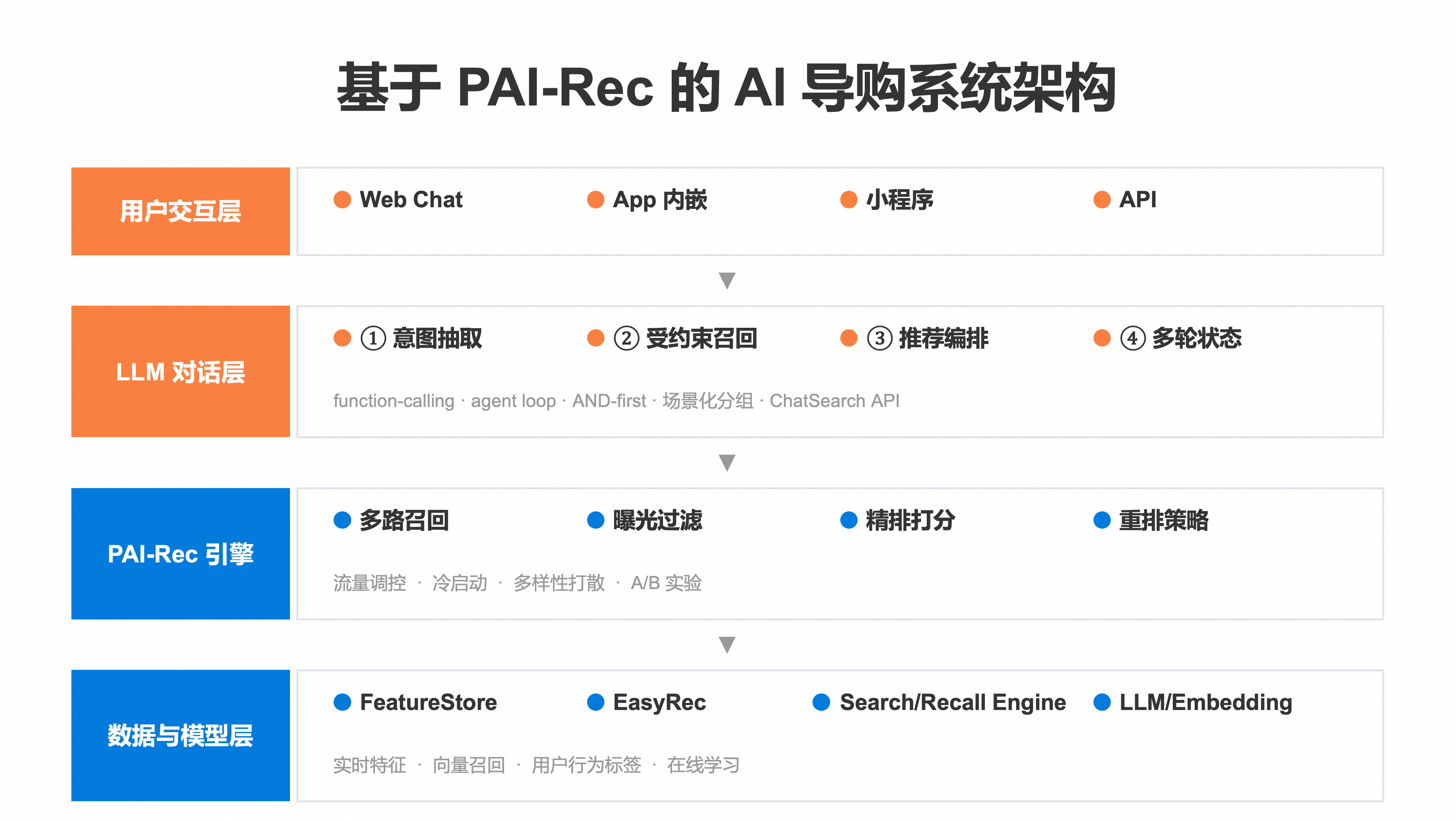 pairec_infra