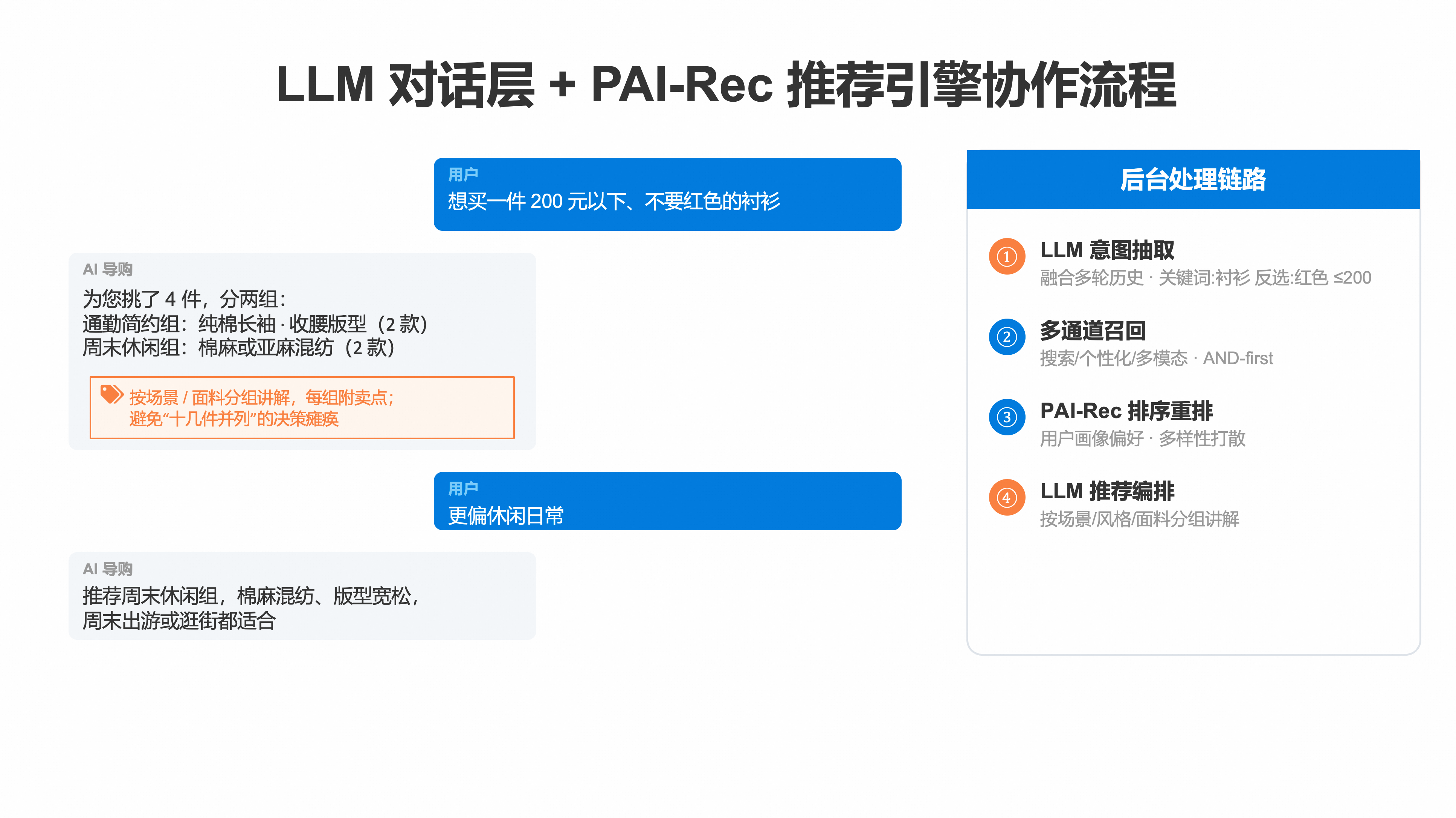 llm_pairec_line