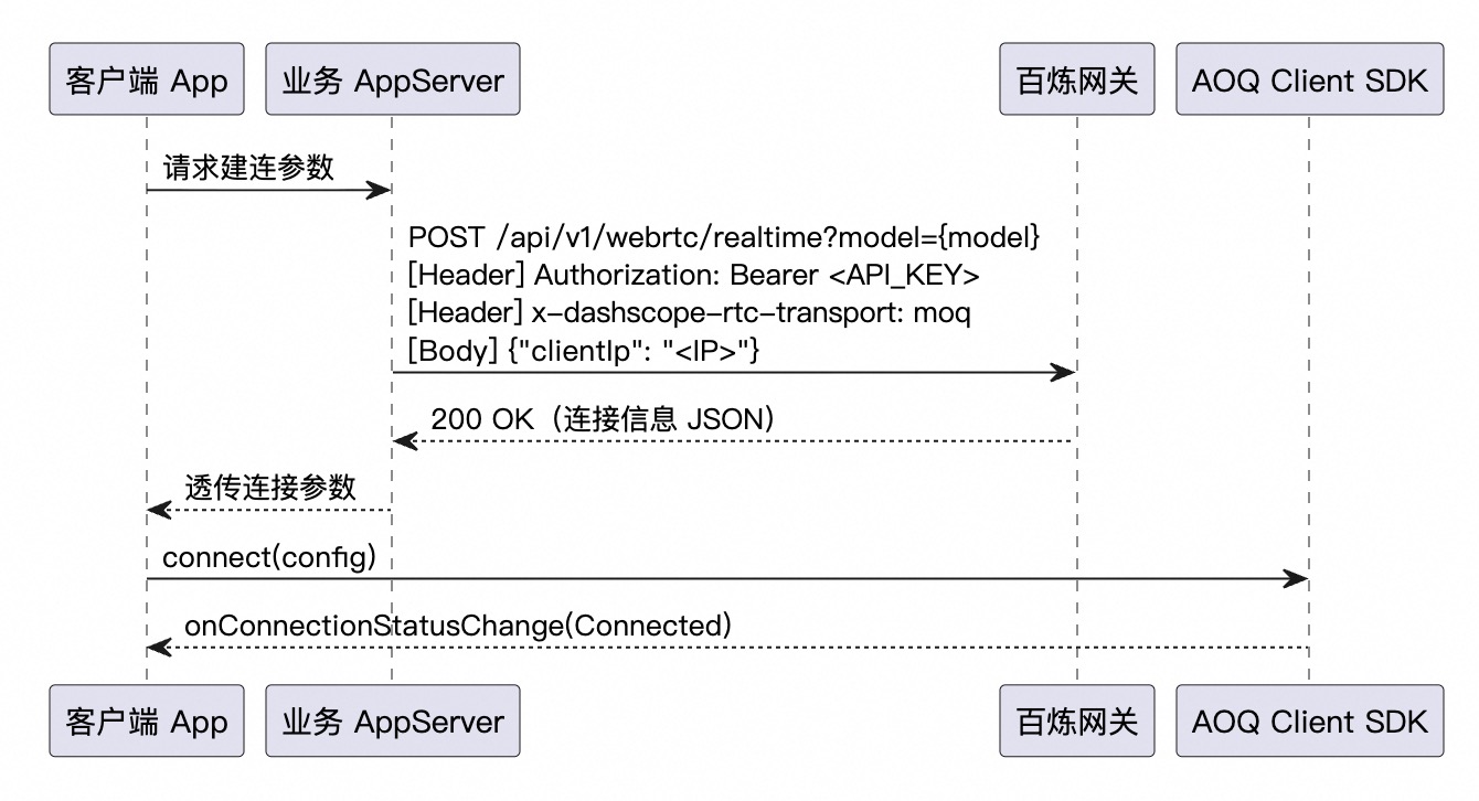 Token鉴权