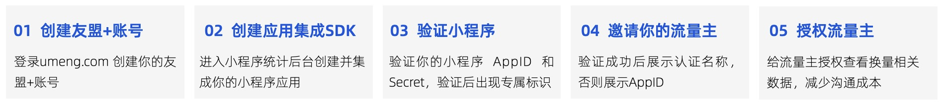 广告主流程