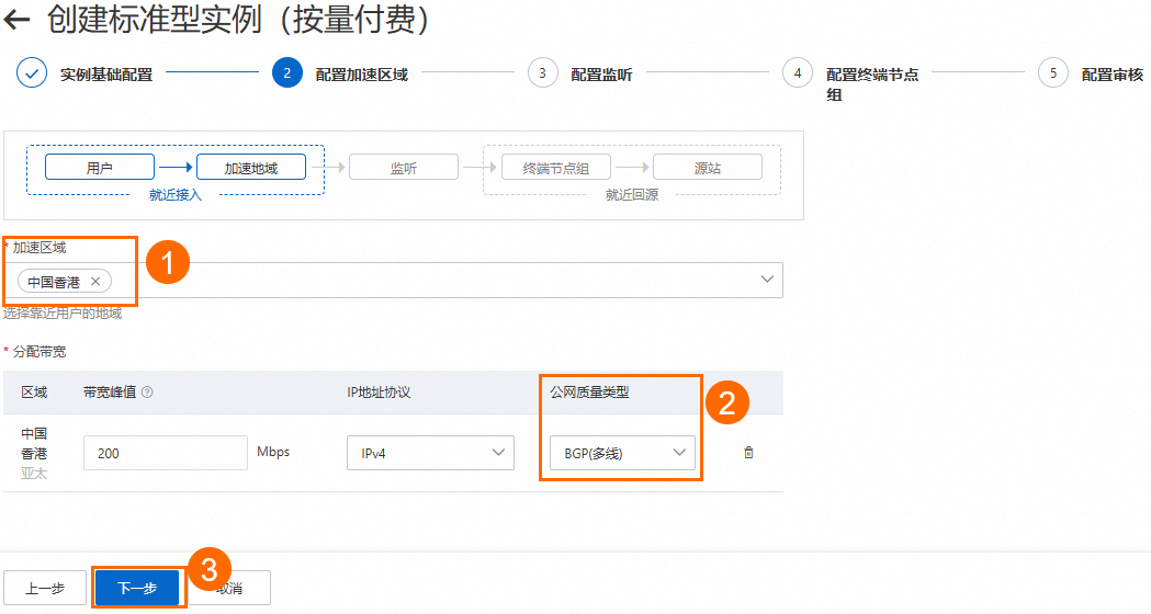 GA加速区域.png
