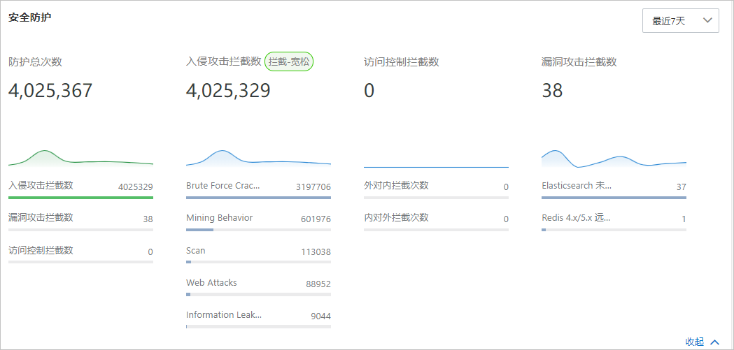 已开启安全能力