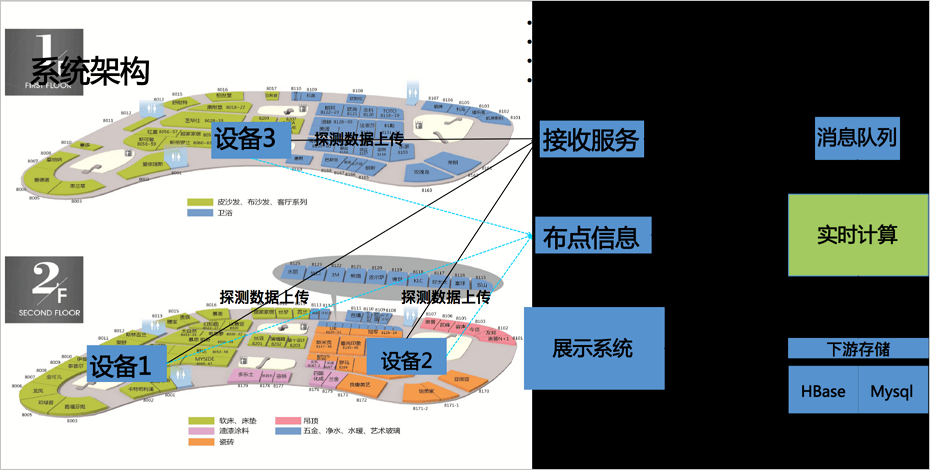 上海鸥新：系统架构