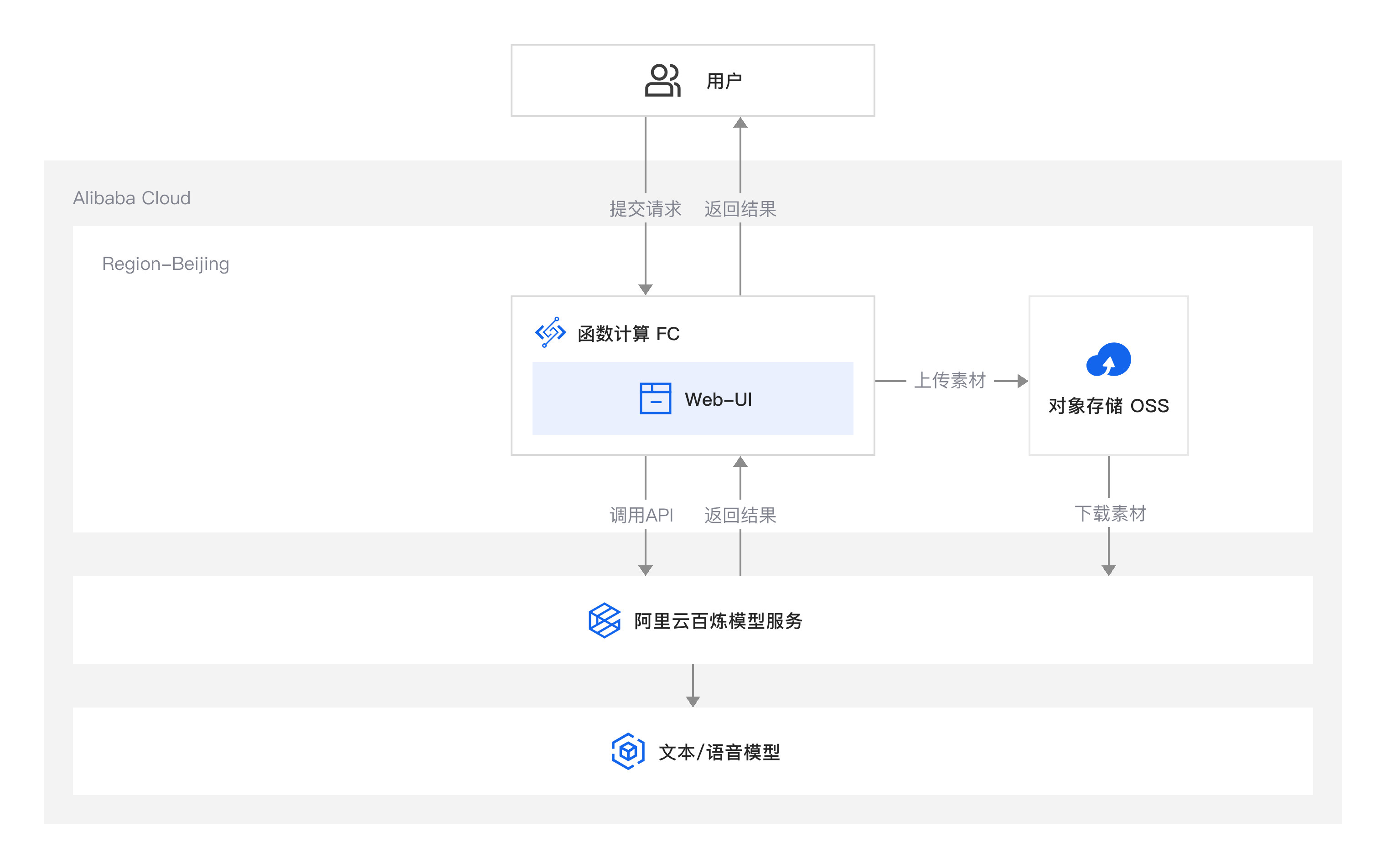 对话分析,让服务更懂客户-阿里云技术解决方案