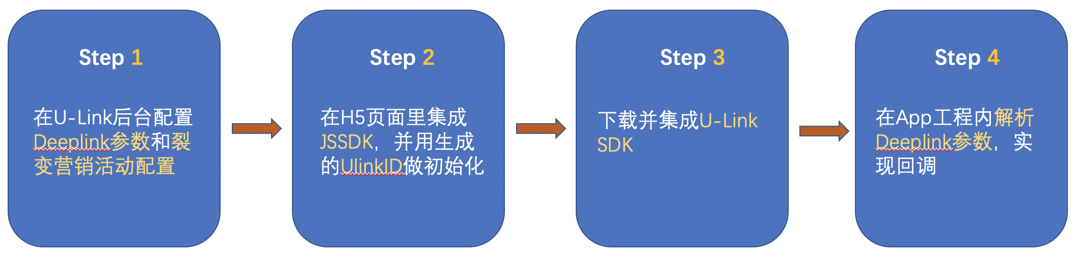 文档3