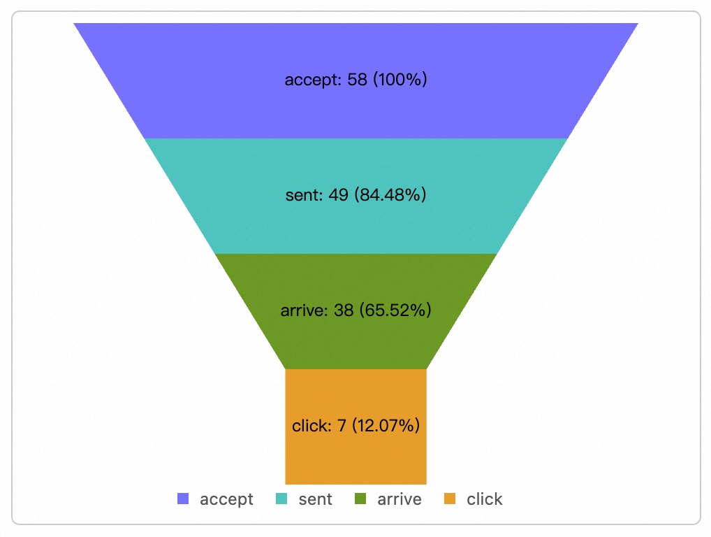 channel_count_funnel