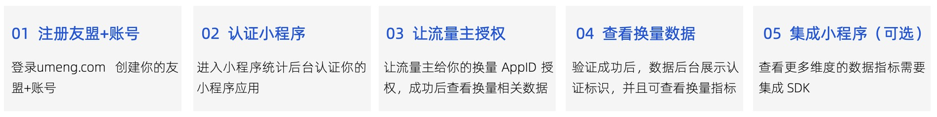 换量流程