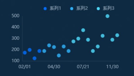 基本散点图