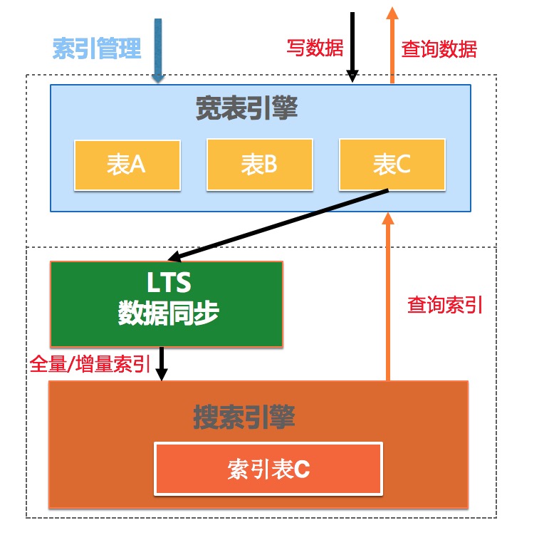 search_index1