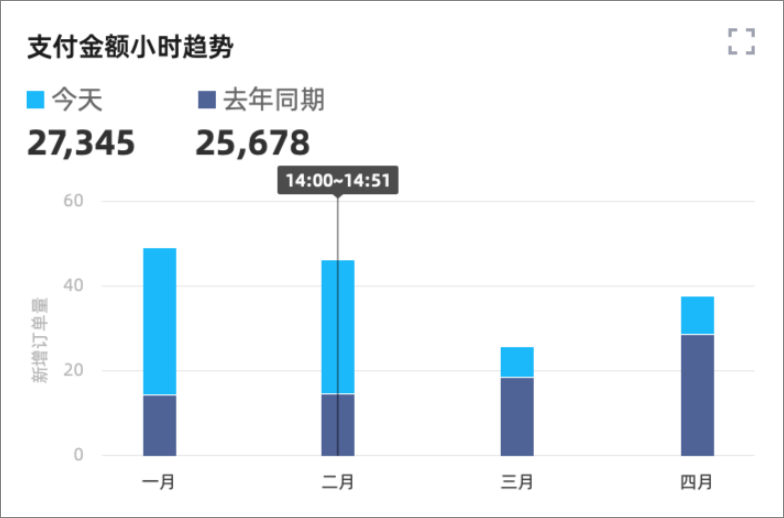 堆积柱形图