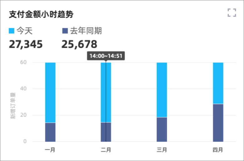 百分比