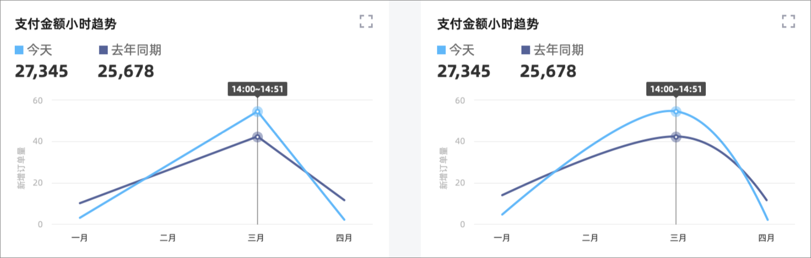 实线