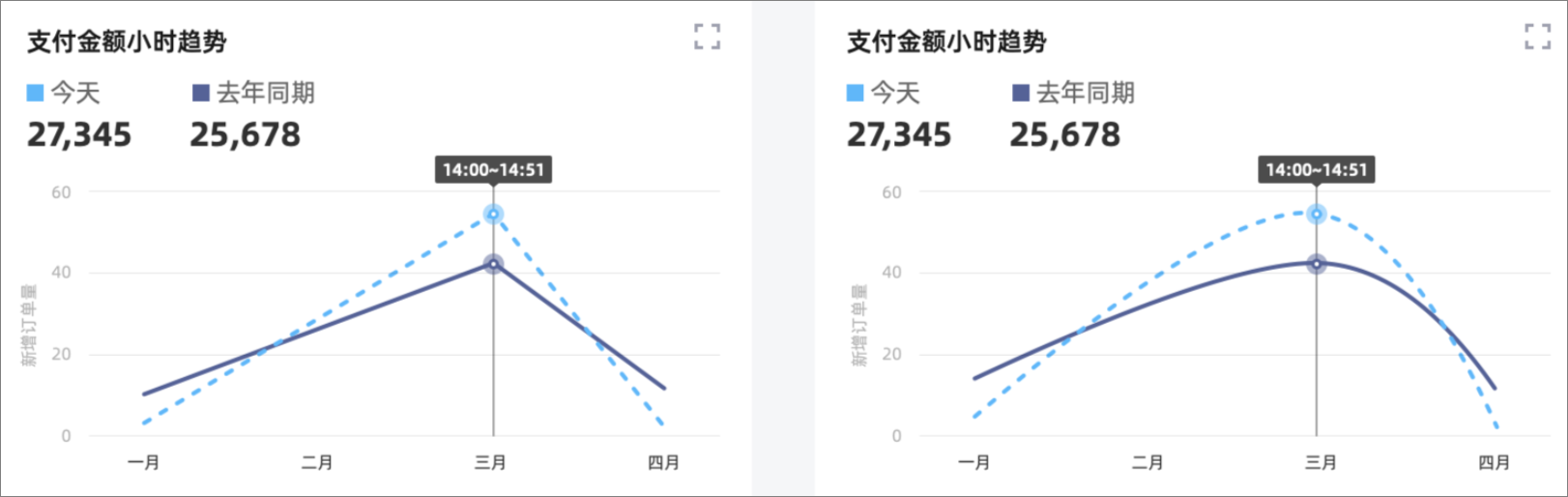 虚实线