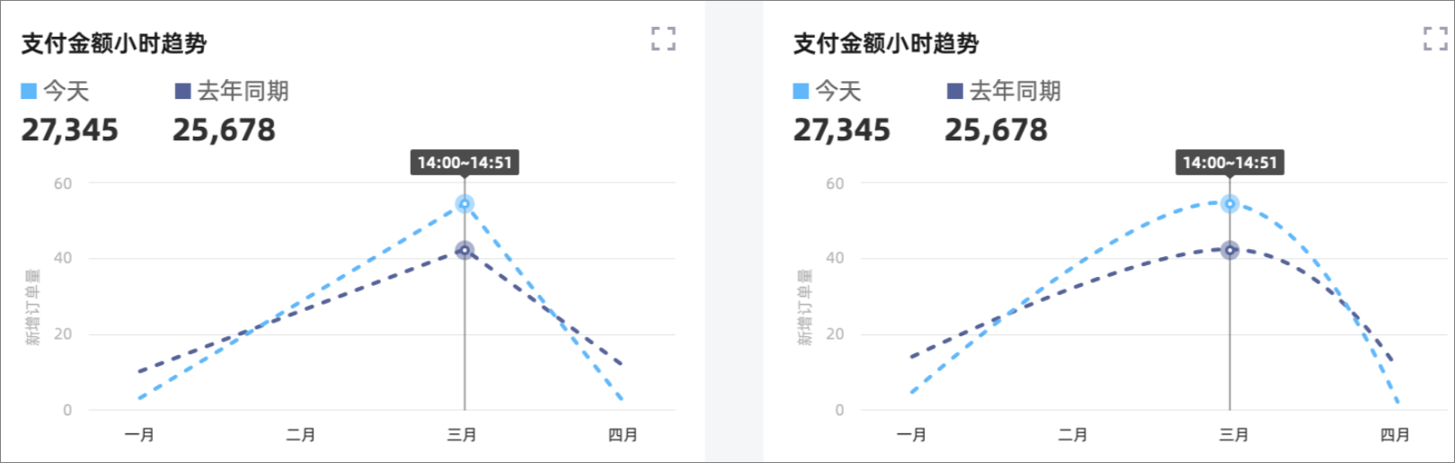 虚线