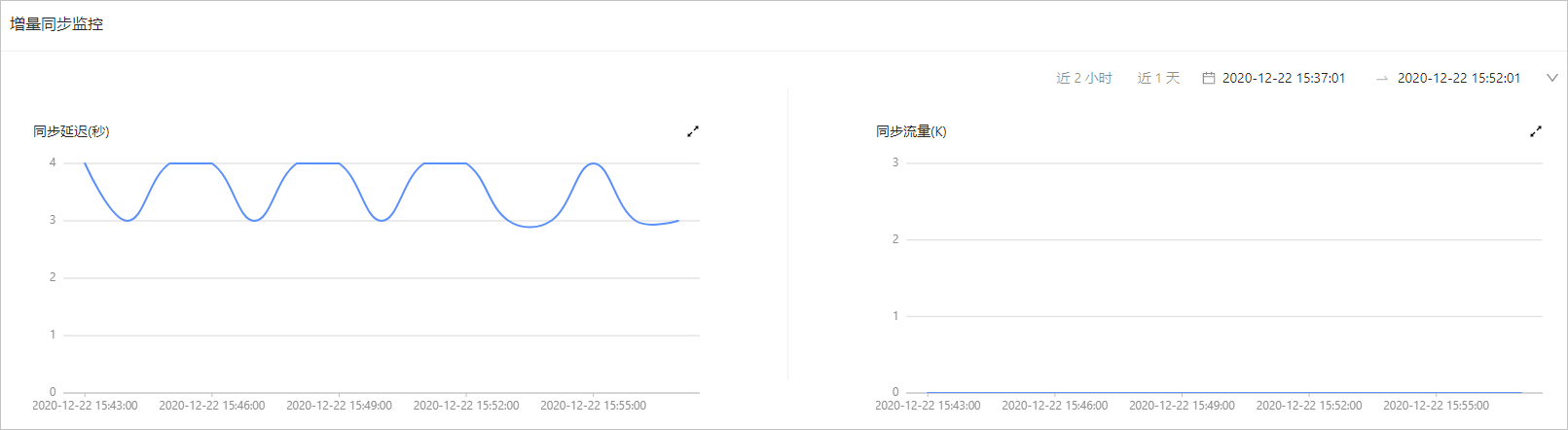 增量同步监控