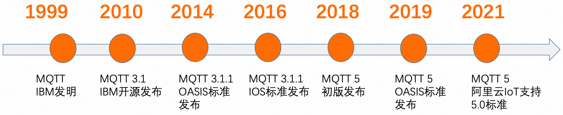 阿里云接入MQTT 5.0服务器搭建与测试-MQTT中文站