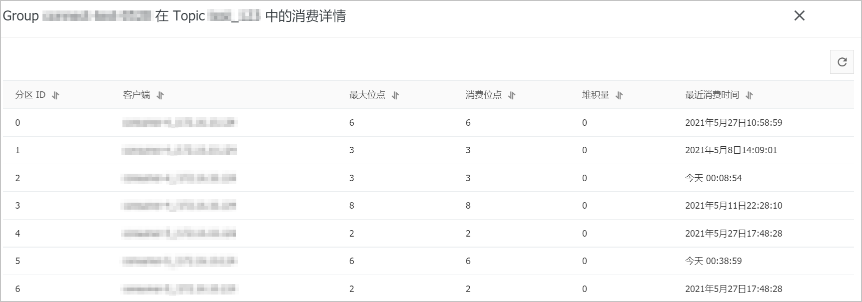 消费详情