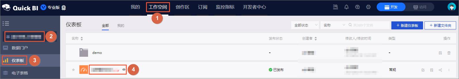 进入仪表板