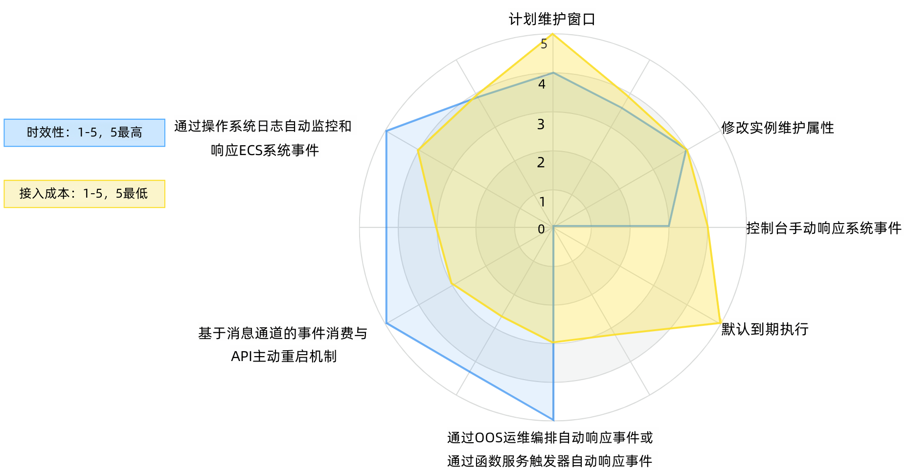 yuque_diagram (3)