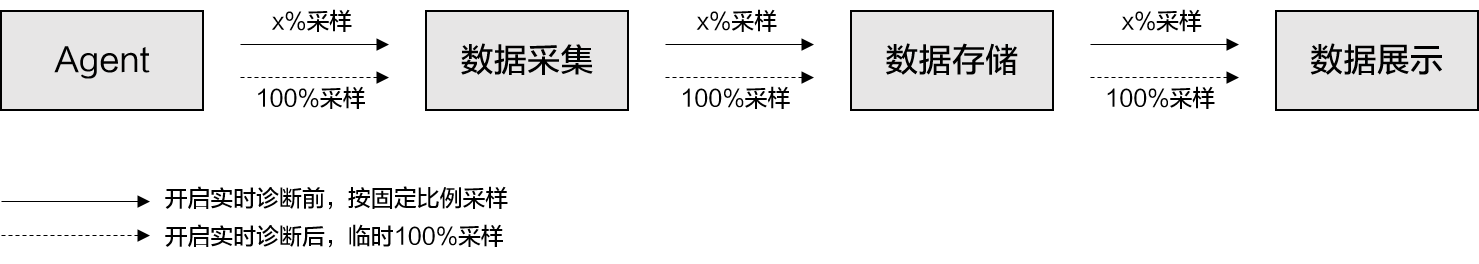 dg_temp