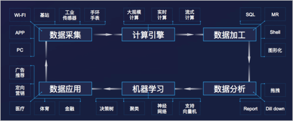 配合阿里云产品