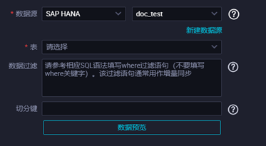 sap 来源